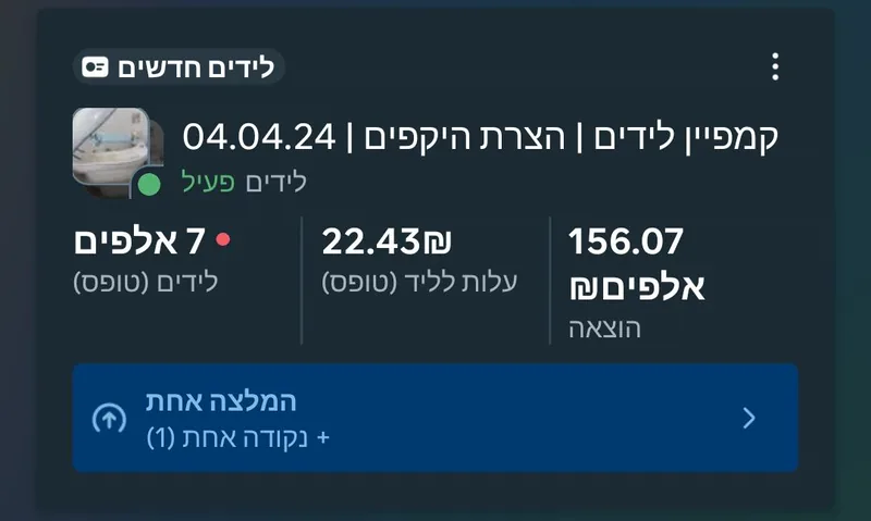 צילום תוצאות קמפיין פייסבוק - הצרת היקפים, 7,000 לידים בעלות 22 שקל לליד