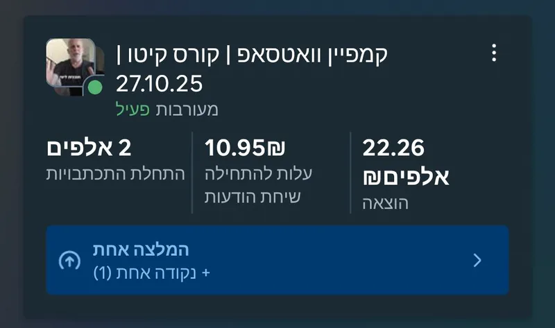 צילום תוצאות קמפיין פייסבוק - קורס קיטו, 2,000 לידים בעלות 11 שקל לליד